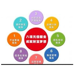 供应产品_北京贝瑞少儿教育咨询