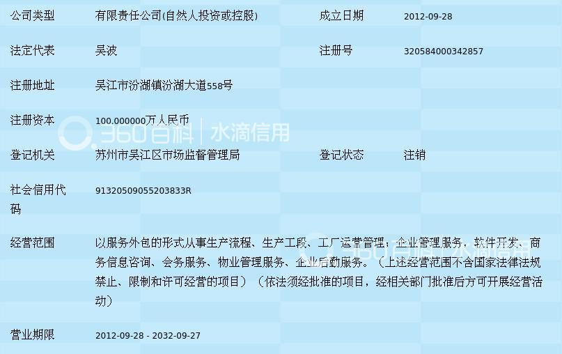 苏州锐旗企业服务