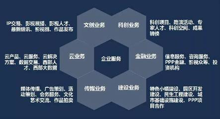 西部数码港 创新信息咨询服务，开启西部财富新篇章