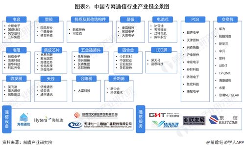 2024年中国专网通信行业产业链全景梳理及区域热力地图深度解析