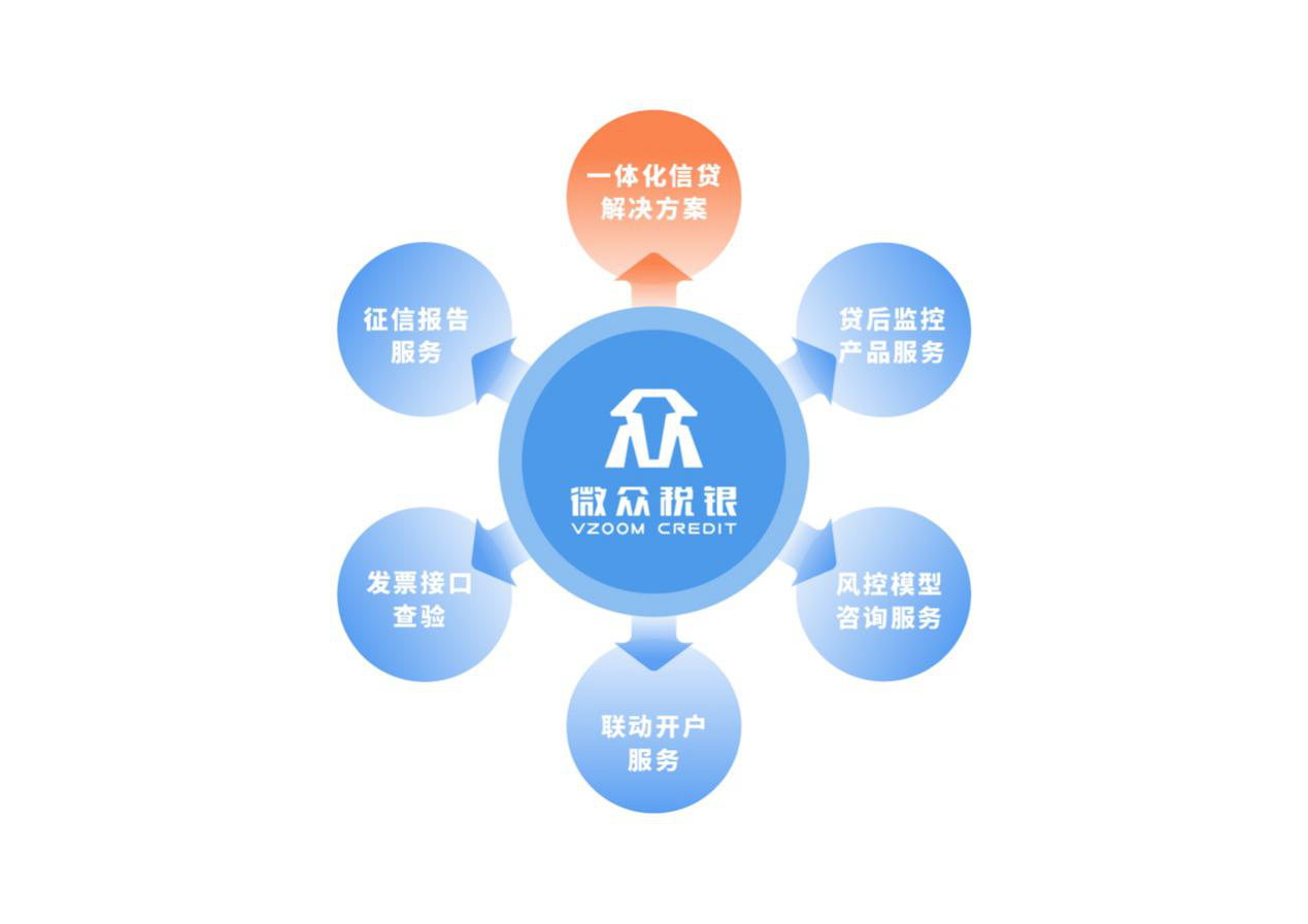 金融科技2B领域蓝海方兴未艾 微众税银CRO许卫的领航经验